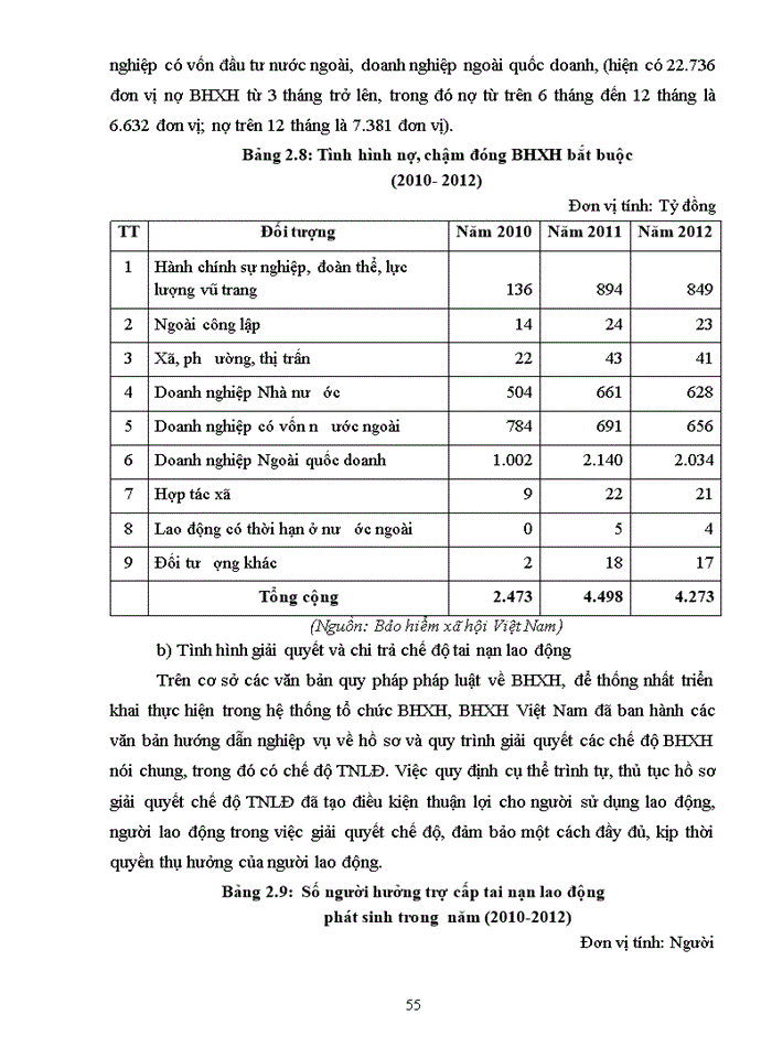 image for page Giải pháp hoàn thiện chính sách BHXH về chế độ TNLĐ ở Việt Nam
