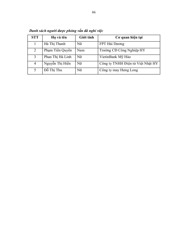 image for page Động lực làm việc cho cán bộ giảng viên trƣờng đại học sƣ phạm kỹ thuật hƣng yên