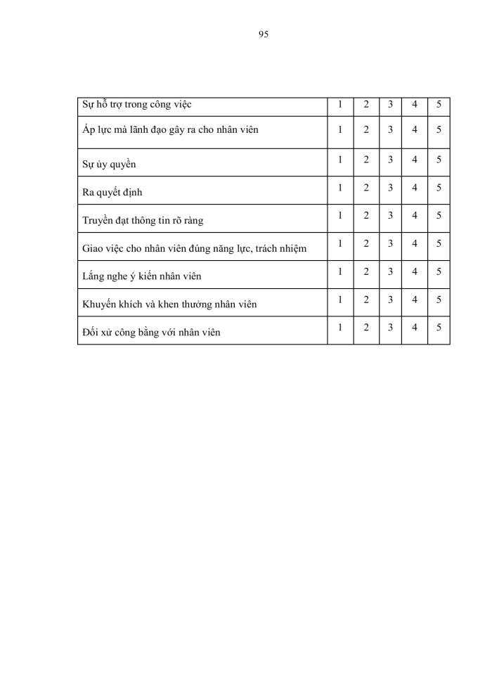 image for page Động lực làm việc cho cán bộ giảng viên trƣờng đại học sƣ phạm kỹ thuật hƣng yên