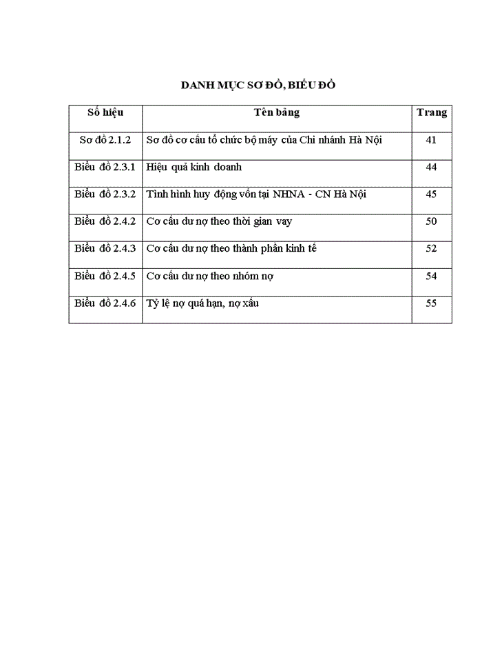 image for page Giải pháp nâng cao chất lượng tín dụng tại NHTMCP Nam Á – CN Hà Nội