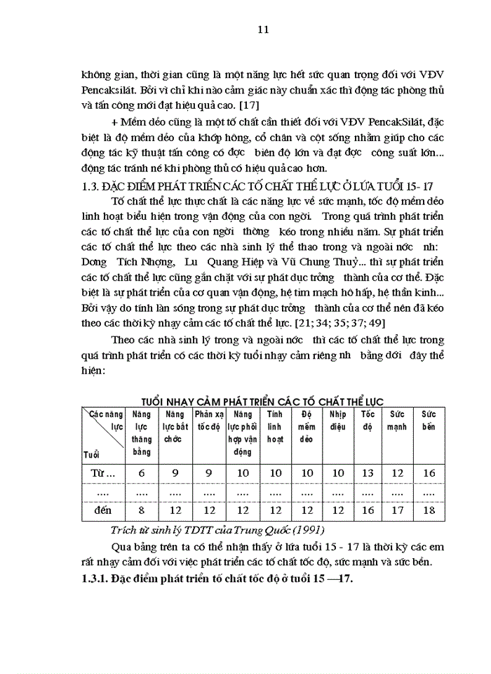 image for page Nghiên cứu xây dựng tiêu chuẩn đánh giá trình độ thể lực cho vận động viên môn pencaksilát đội tuyển trẻ quốc gia lứa tuổi 15 - 17