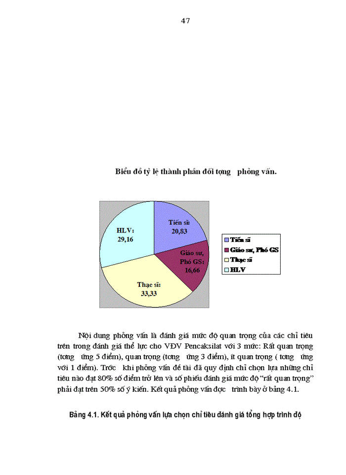 image for page Nghiên cứu xây dựng tiêu chuẩn đánh giá trình độ thể lực cho vận động viên môn pencaksilát đội tuyển trẻ quốc gia lứa tuổi 15 - 17