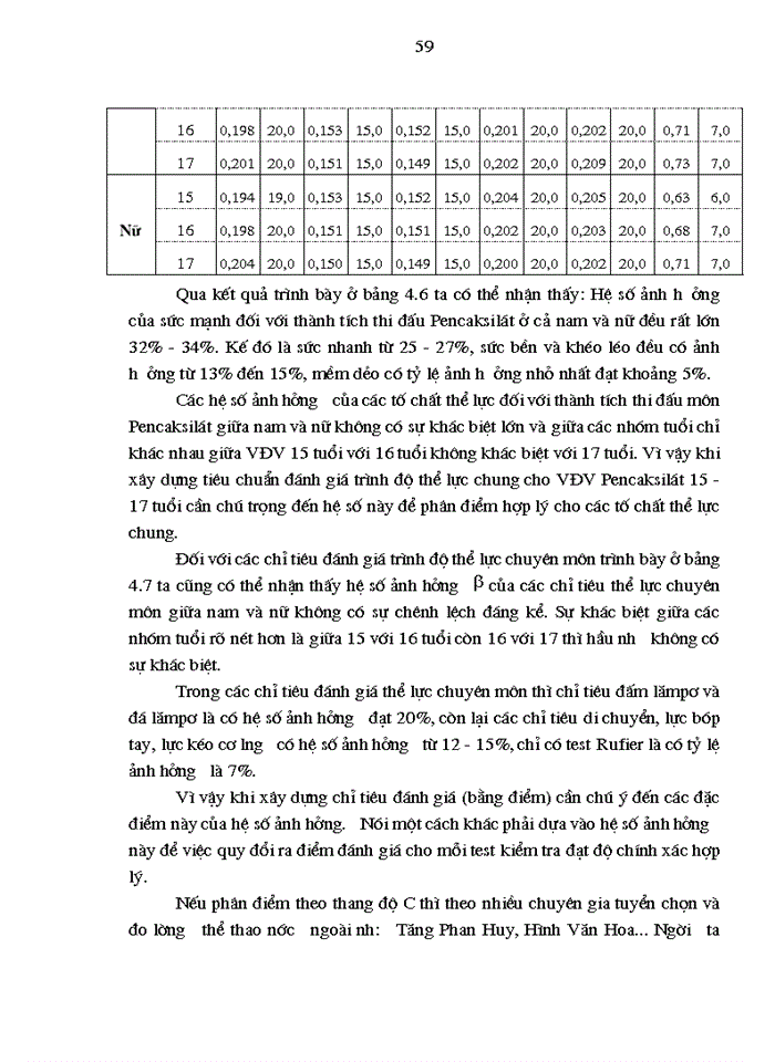 image for page Nghiên cứu xây dựng tiêu chuẩn đánh giá trình độ thể lực cho vận động viên môn pencaksilát đội tuyển trẻ quốc gia lứa tuổi 15 - 17