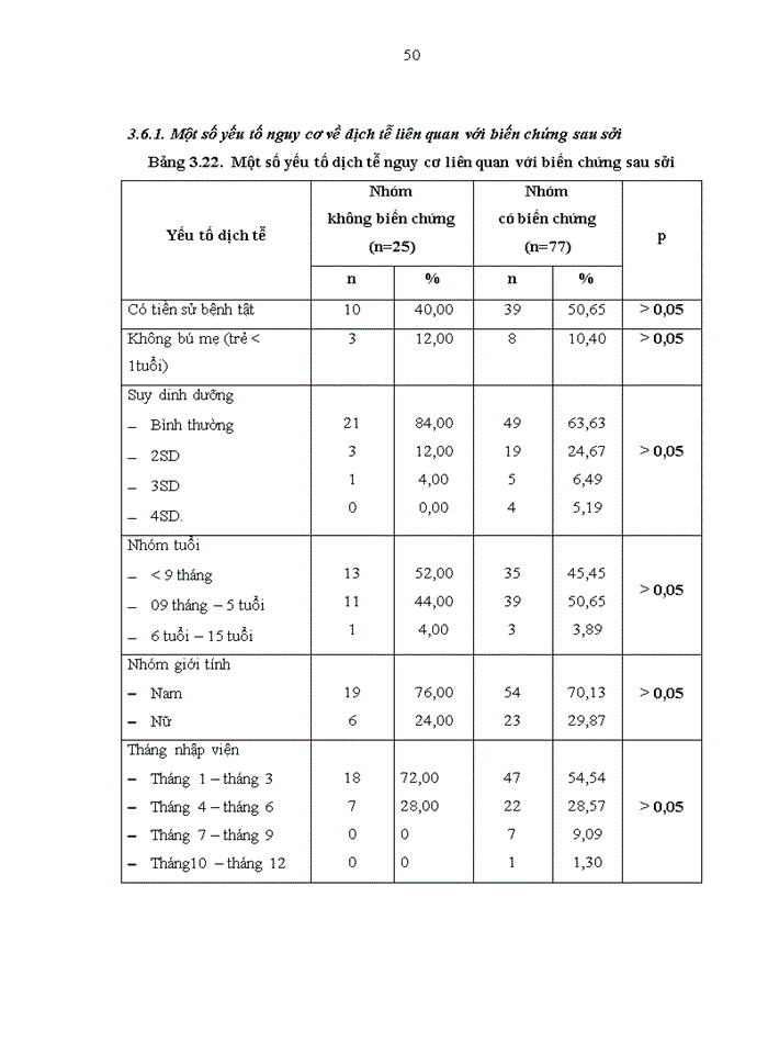 image for page Nghiên cứu đặc điểm lâm sàng và cận lâm sàng bệnh sởi ở trẻ em tại bệnh viện nhi trung ương trong 2 năm (2009 – 2010)