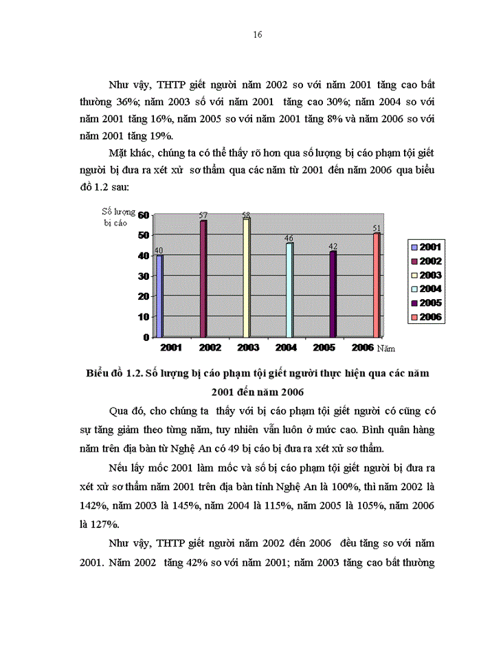 image for page Đấu tranh phòng chống tội giết người trên địa bàn tỉnh Nghệ An