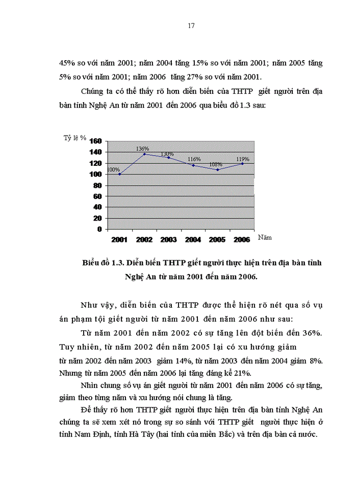image for page Đấu tranh phòng chống tội giết người trên địa bàn tỉnh Nghệ An