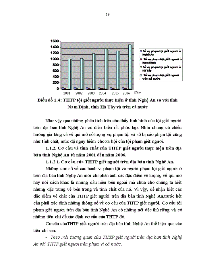 image for page Đấu tranh phòng chống tội giết người trên địa bàn tỉnh Nghệ An