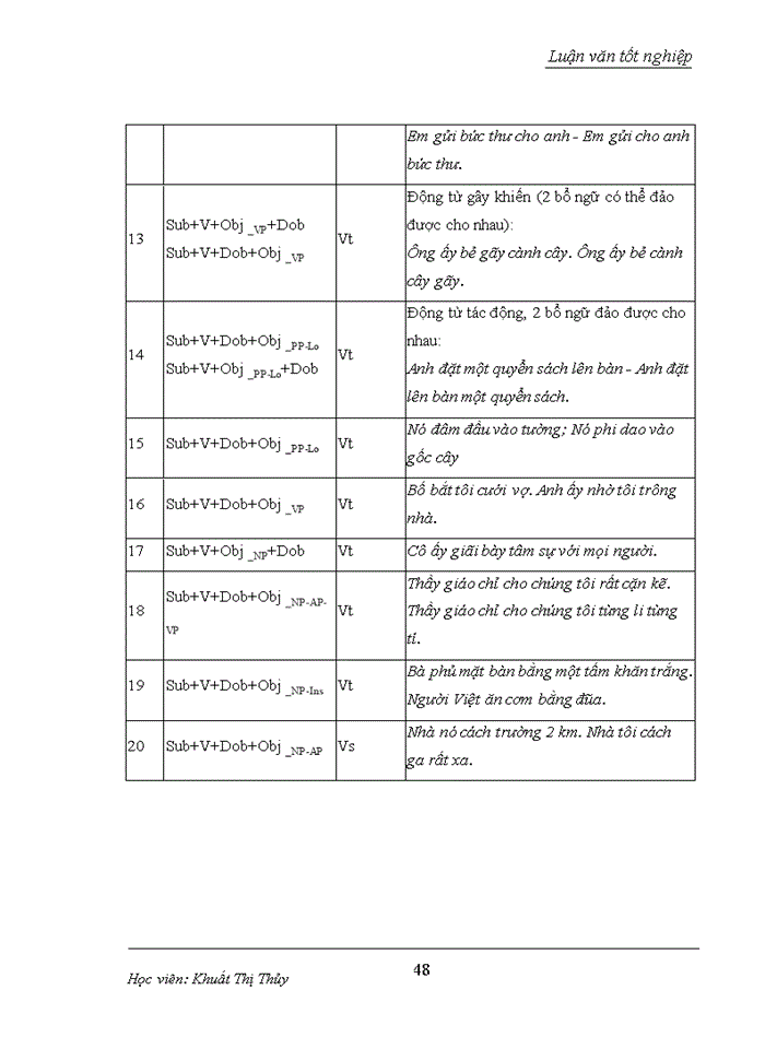 image for page Xây dựng cơ sở dữ liệu cho phân tích cú pháp tiếng việt với hệ hình thức văn phạm TAG