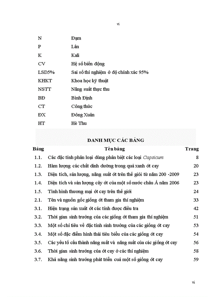 image for page Nghiên cứu đặc điểm nông sinh học của một số giống ớt cay (Capsium annuum L.) phục vụ xuất khẩu cho vùng duyên hải nam trung bộ