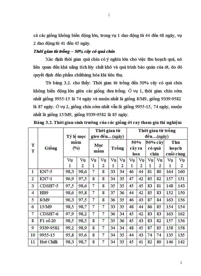 image for page Nghiên cứu đặc điểm nông sinh học của một số giống ớt cay (Capsium annuum L.) phục vụ xuất khẩu cho vùng duyên hải nam trung bộ