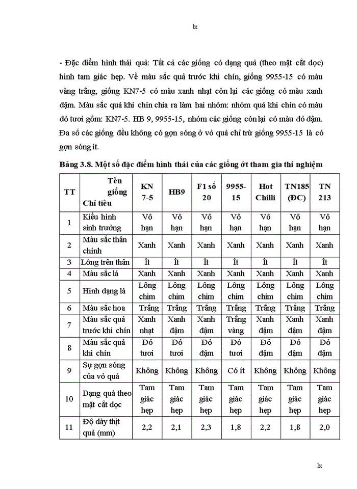 image for page Nghiên cứu đặc điểm nông sinh học của một số giống ớt cay (Capsium annuum L.) phục vụ xuất khẩu cho vùng duyên hải nam trung bộ