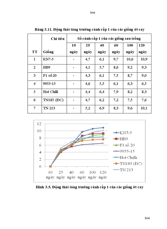 image for page Nghiên cứu đặc điểm nông sinh học của một số giống ớt cay (Capsium annuum L.) phục vụ xuất khẩu cho vùng duyên hải nam trung bộ