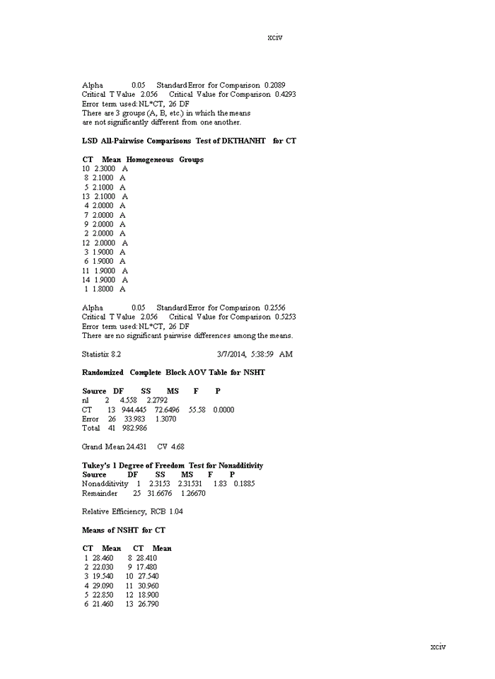 image for page Nghiên cứu đặc điểm nông sinh học của một số giống ớt cay (Capsium annuum L.) phục vụ xuất khẩu cho vùng duyên hải nam trung bộ