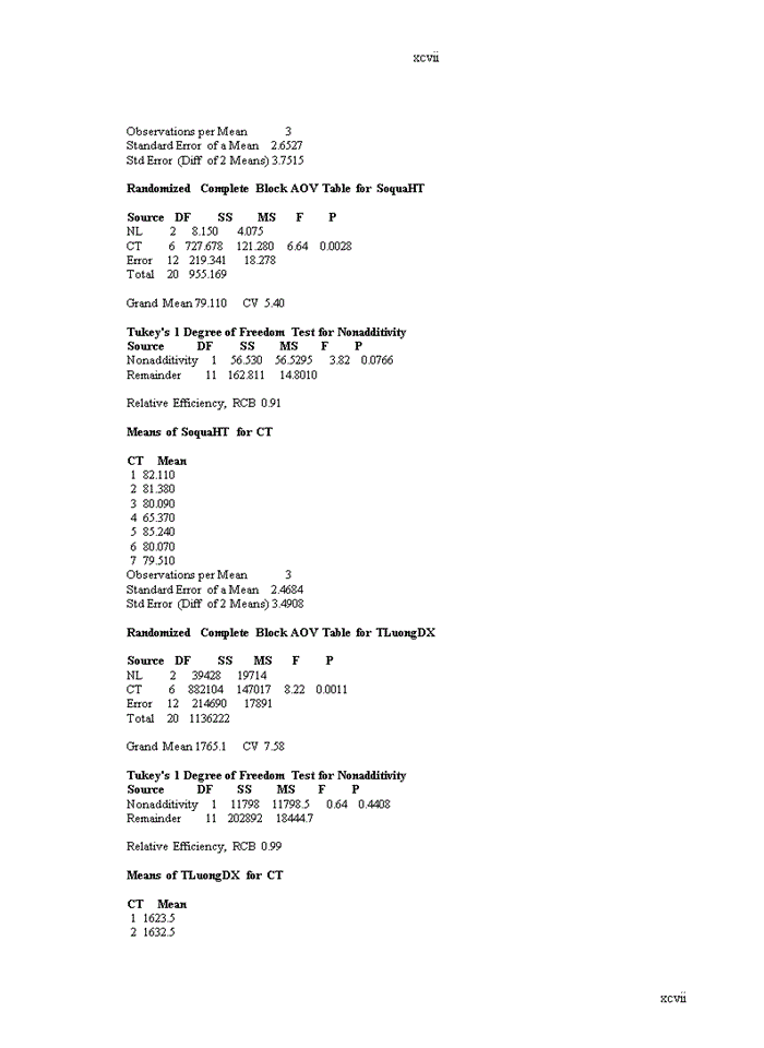 image for page Nghiên cứu đặc điểm nông sinh học của một số giống ớt cay (Capsium annuum L.) phục vụ xuất khẩu cho vùng duyên hải nam trung bộ