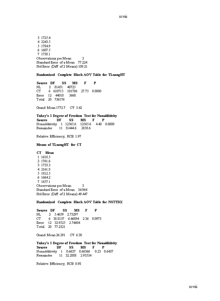 image for page Nghiên cứu đặc điểm nông sinh học của một số giống ớt cay (Capsium annuum L.) phục vụ xuất khẩu cho vùng duyên hải nam trung bộ