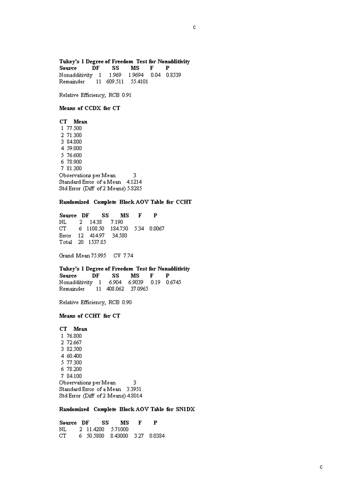 image for page Nghiên cứu đặc điểm nông sinh học của một số giống ớt cay (Capsium annuum L.) phục vụ xuất khẩu cho vùng duyên hải nam trung bộ