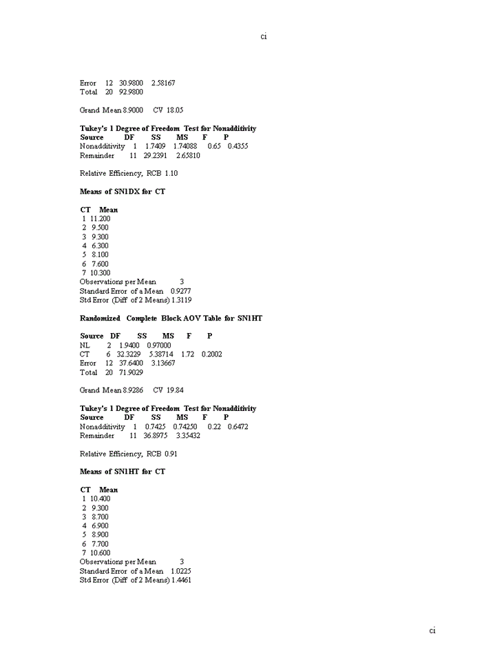 image for page Nghiên cứu đặc điểm nông sinh học của một số giống ớt cay (Capsium annuum L.) phục vụ xuất khẩu cho vùng duyên hải nam trung bộ