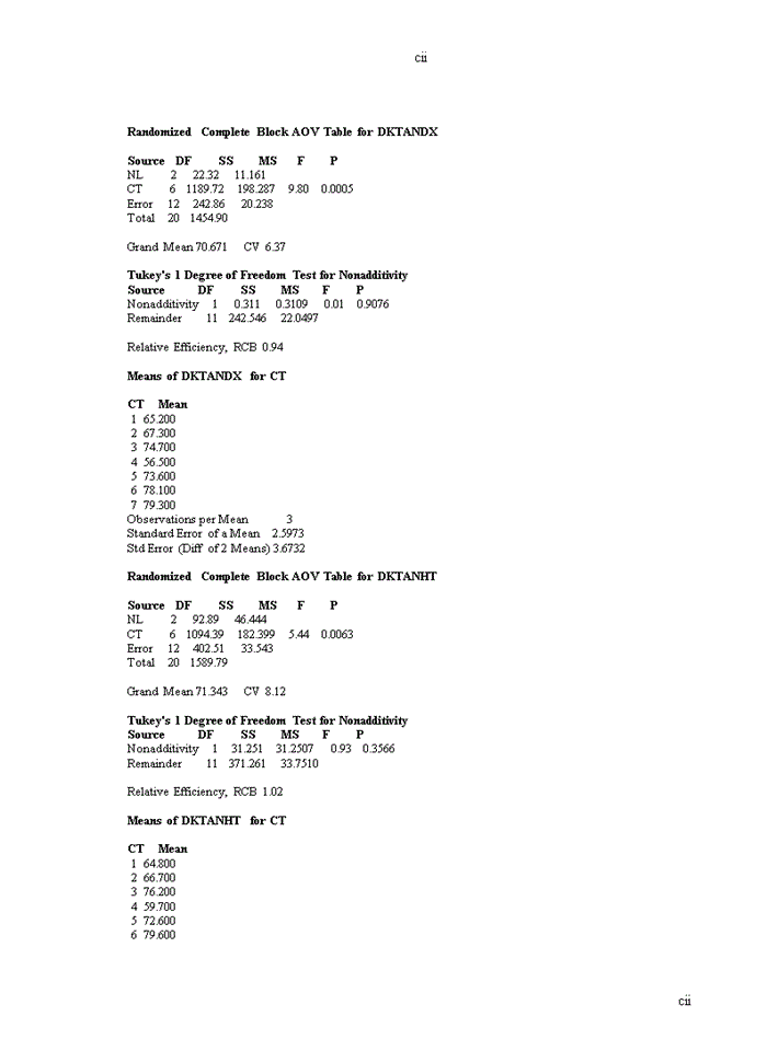 image for page Nghiên cứu đặc điểm nông sinh học của một số giống ớt cay (Capsium annuum L.) phục vụ xuất khẩu cho vùng duyên hải nam trung bộ