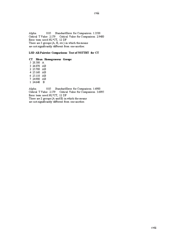 image for page Nghiên cứu đặc điểm nông sinh học của một số giống ớt cay (Capsium annuum L.) phục vụ xuất khẩu cho vùng duyên hải nam trung bộ
