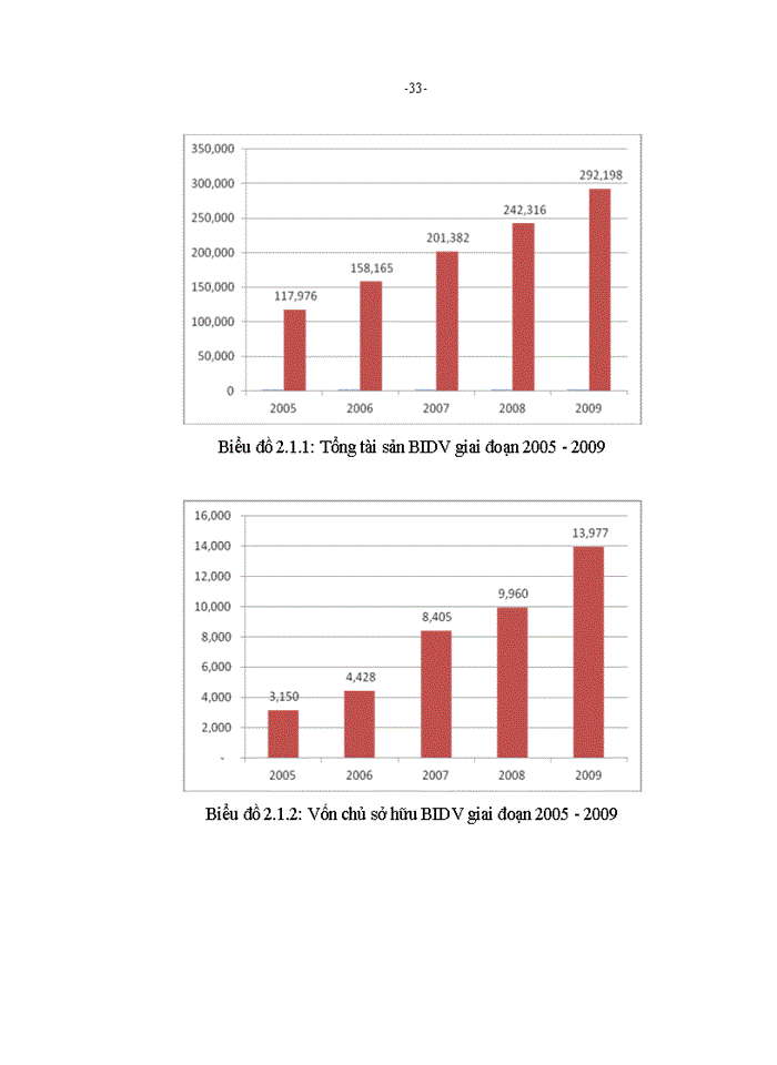 image for page Tìm ra giải pháp tăng cường quản trị rủi ro thanh khoản của Ngân hàng Đầu tư và Phát triển Việt Nam nhằm nâng cao hiệu quả công tác quản lý, giảm thiểu và đề ra các phương án xử lý rủi ro một cách kịp thời