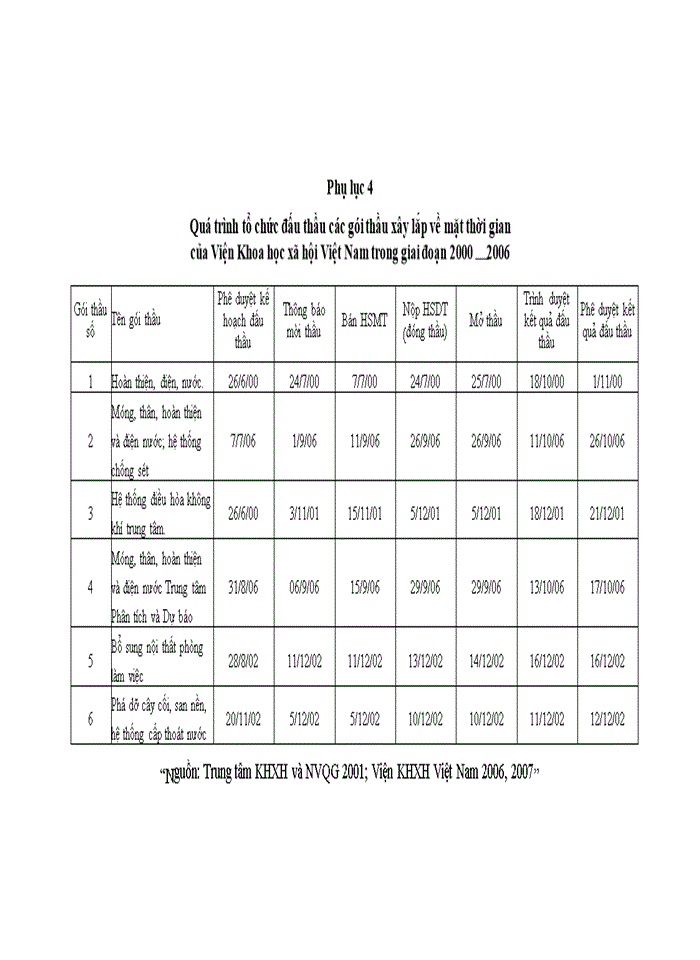 image for page Hoàn thiện công tác tổ chức đấu thầu xây lắp của viện khoa học xã hội việt nam