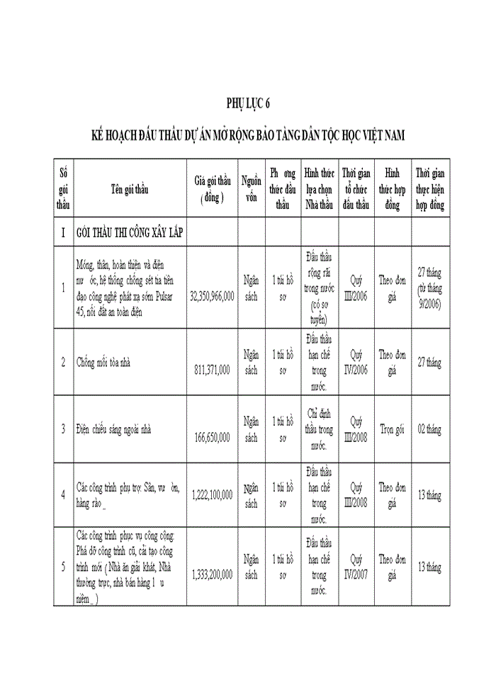 image for page Hoàn thiện công tác tổ chức đấu thầu xây lắp của viện khoa học xã hội việt nam