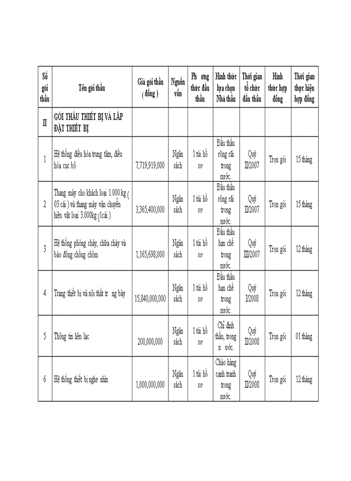 image for page Hoàn thiện công tác tổ chức đấu thầu xây lắp của viện khoa học xã hội việt nam
