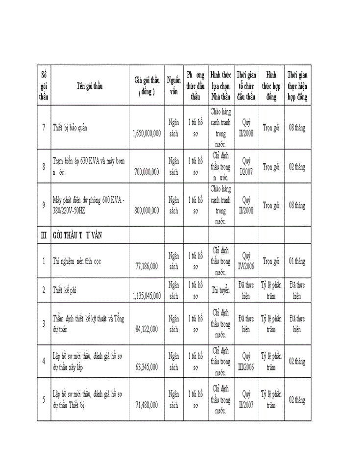 image for page Hoàn thiện công tác tổ chức đấu thầu xây lắp của viện khoa học xã hội việt nam
