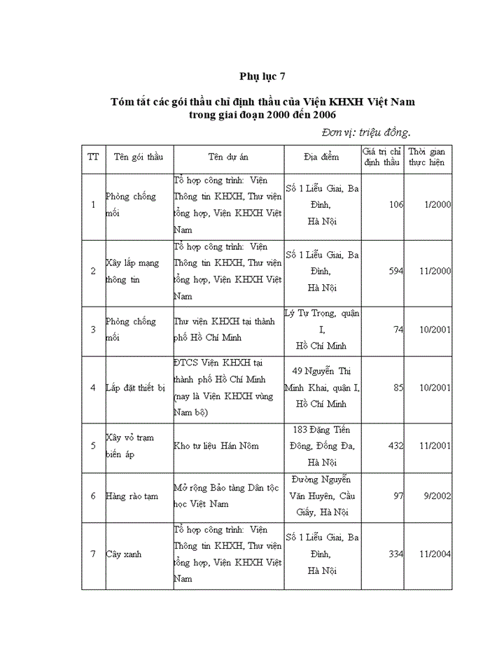 image for page Hoàn thiện công tác tổ chức đấu thầu xây lắp của viện khoa học xã hội việt nam