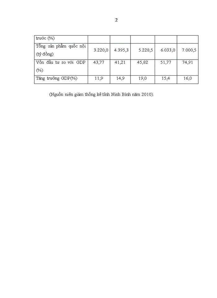 image for page Một số giải pháp nâng cao hiệu quả sử dụng vốn đầu tư xây dựng cơ bản từ ngân sách nhà nước trên địa bàn tỉnh ninh bình