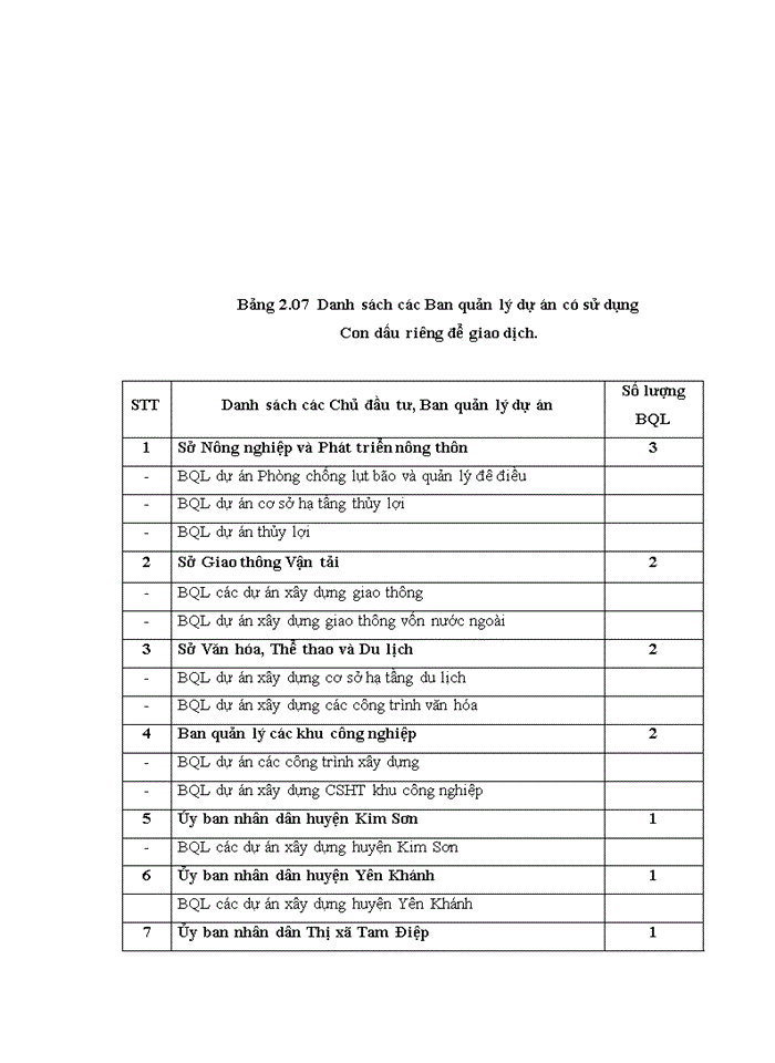 image for page Một số giải pháp nâng cao hiệu quả sử dụng vốn đầu tư xây dựng cơ bản từ ngân sách nhà nước trên địa bàn tỉnh ninh bình