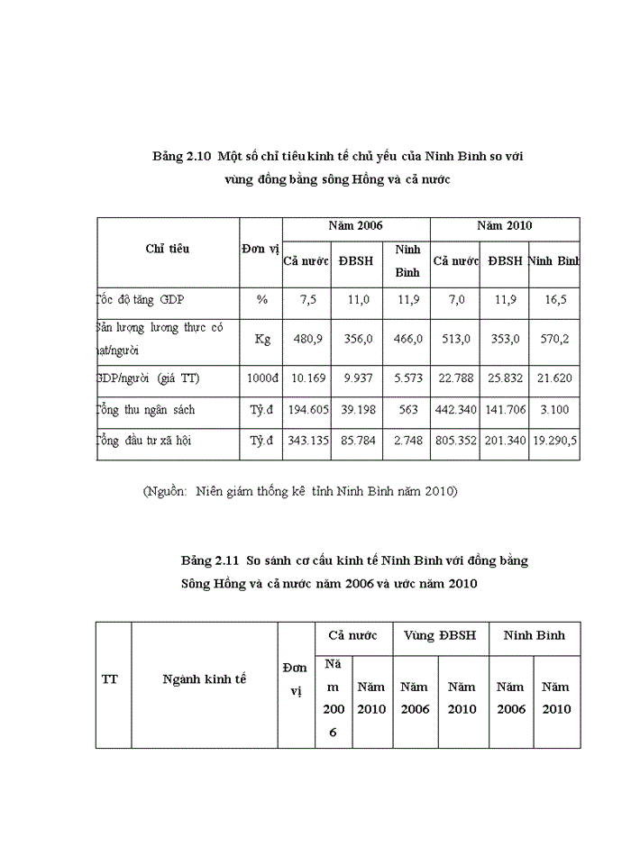 image for page Một số giải pháp nâng cao hiệu quả sử dụng vốn đầu tư xây dựng cơ bản từ ngân sách nhà nước trên địa bàn tỉnh ninh bình
