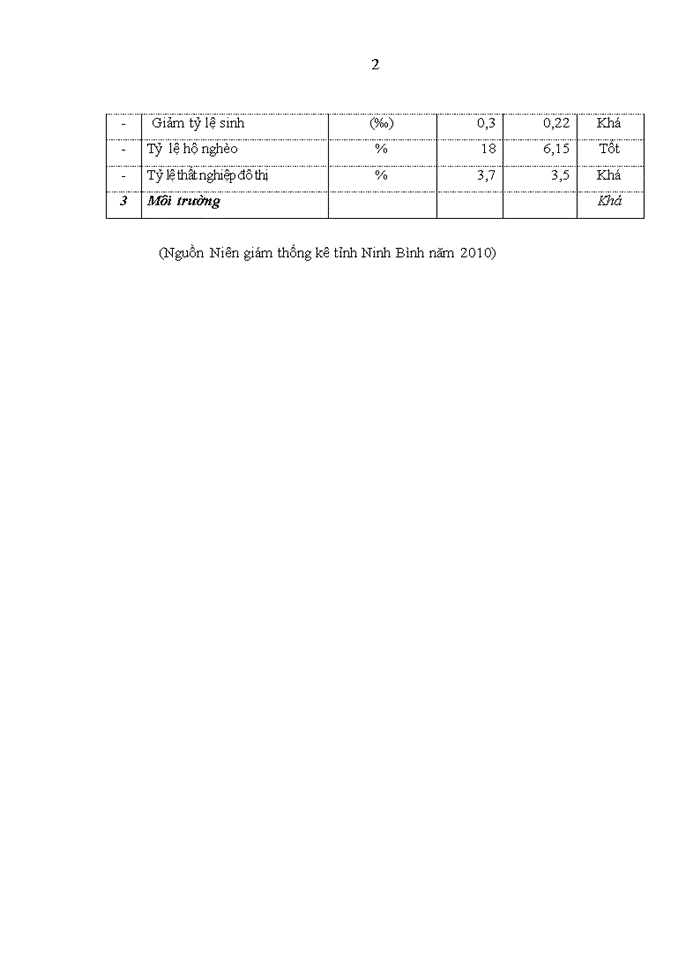 image for page Một số giải pháp nâng cao hiệu quả sử dụng vốn đầu tư xây dựng cơ bản từ ngân sách nhà nước trên địa bàn tỉnh ninh bình