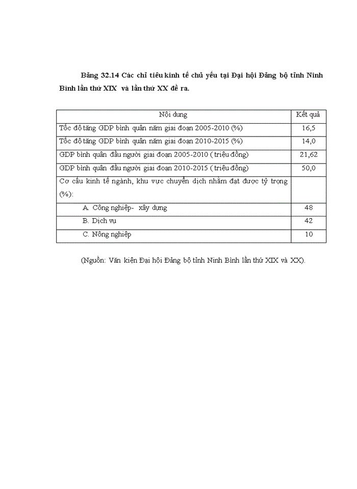 image for page Một số giải pháp nâng cao hiệu quả sử dụng vốn đầu tư xây dựng cơ bản từ ngân sách nhà nước trên địa bàn tỉnh ninh bình