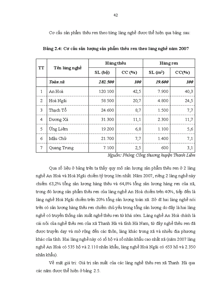 image for page Phát triển các làng nghề thêu ren trên địa bàn xã thanh hà - huyện thanh liêm - tỉnh hà nam