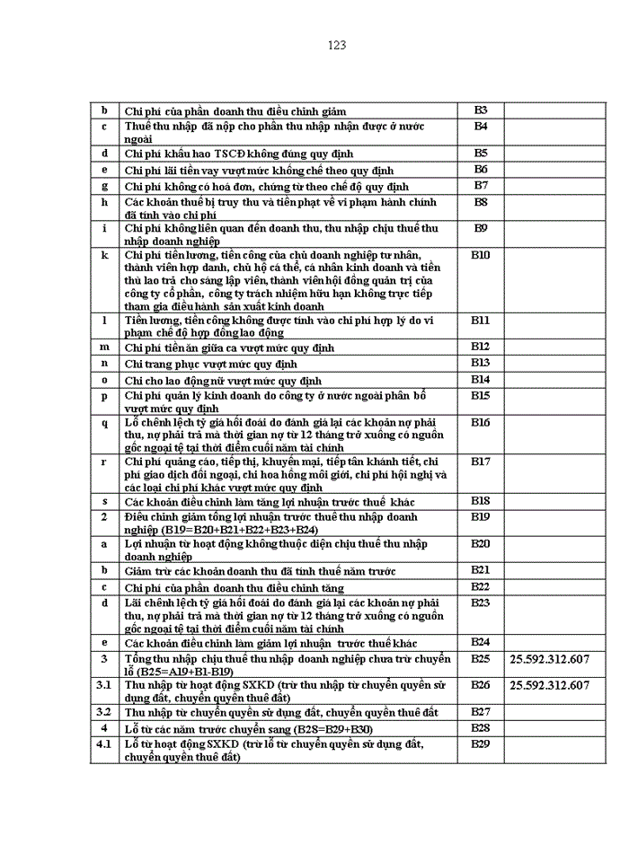 image for page Hoàn thiện kế toán thuế thu nhập doanh nghiệp trong các doanh nghiệp (khảo sát trên địa bàn thành phố Hà nội)