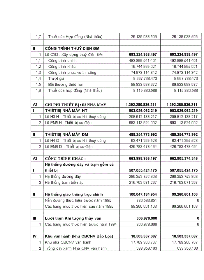 image for page Vận dụng kiểm toán hoạt động vào kiểm toán đầu tư xây dựng nhà máy thuỷ điện do kiểm toán nhà nước thực hiện