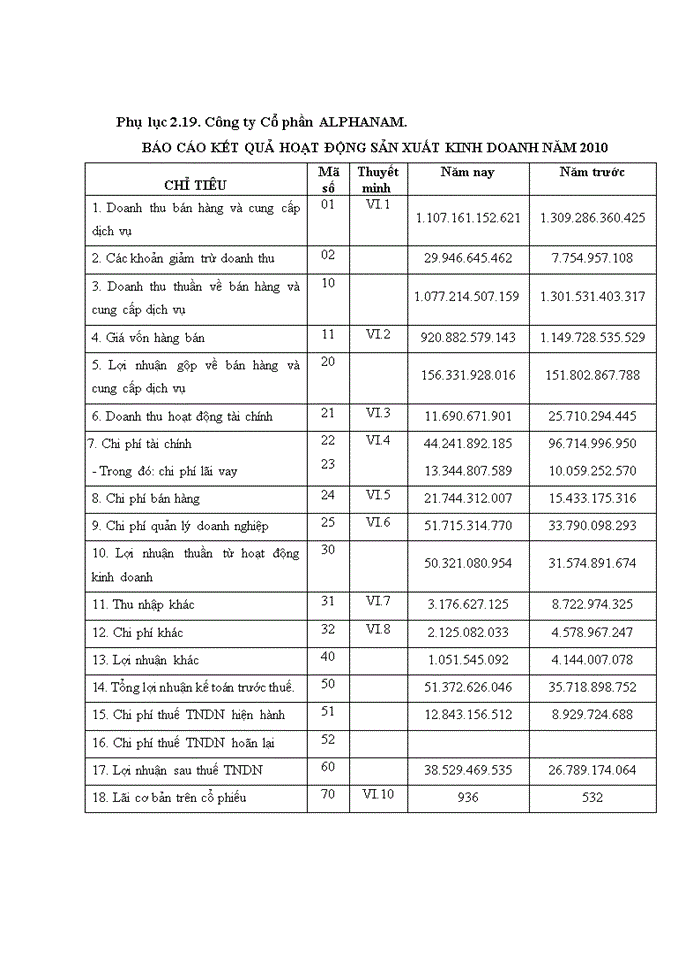 image for page Hoàn thiện kế toán thuế thu nhập doanh nghiệp trong các doanh nghiệp (khảo sát trên địa bàn thành phố Hà nội)