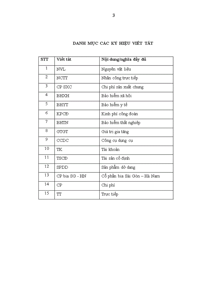 image for page Hoàn thiện kế toán chi phí sản xuất và tính giá thành sản phẩm tại Công ty cổ phần bia Sài Gòn – Hà Nam