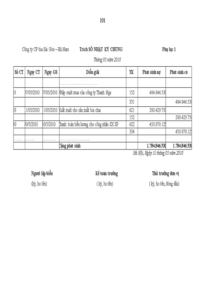 image for page Hoàn thiện kế toán chi phí sản xuất và tính giá thành sản phẩm tại Công ty cổ phần bia Sài Gòn – Hà Nam