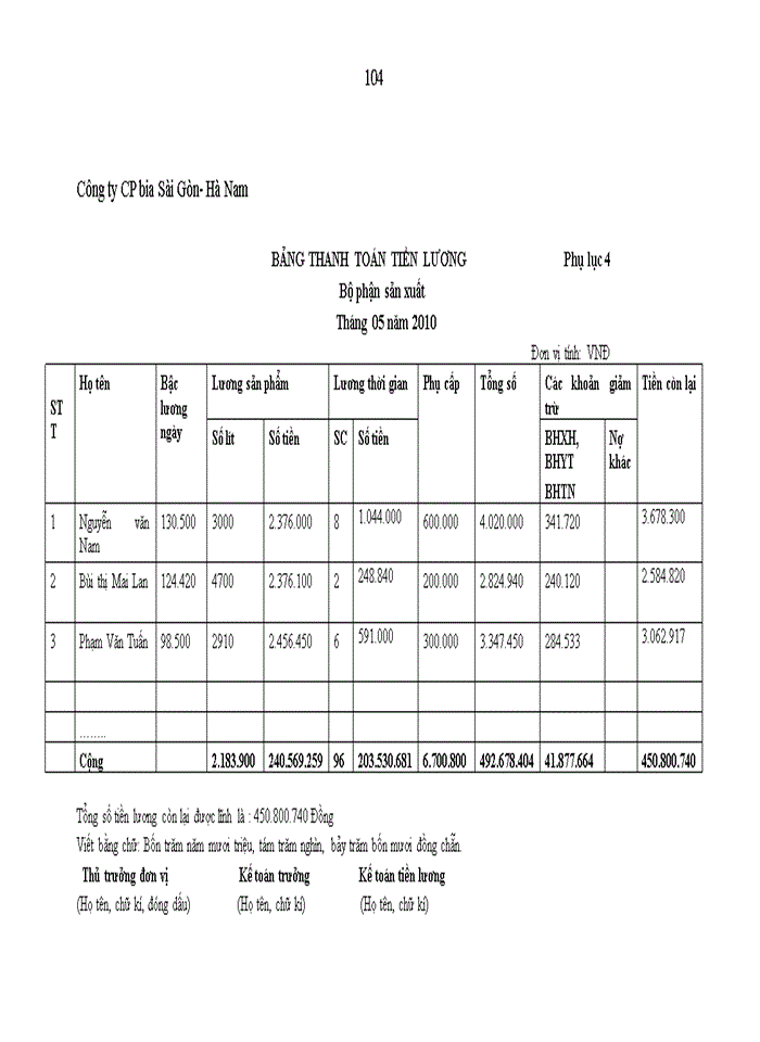 image for page Hoàn thiện kế toán chi phí sản xuất và tính giá thành sản phẩm tại Công ty cổ phần bia Sài Gòn – Hà Nam