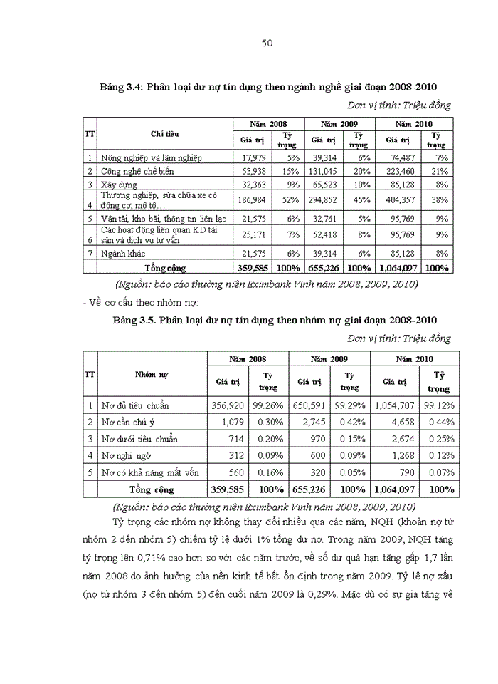 image for page Giải pháp hoàn thiện phân tích báo cáo tài chính tại Ngân hàng thương mại cổ phần xuất nhập khẩu Việt Nam - Chi nhánh Vinh
