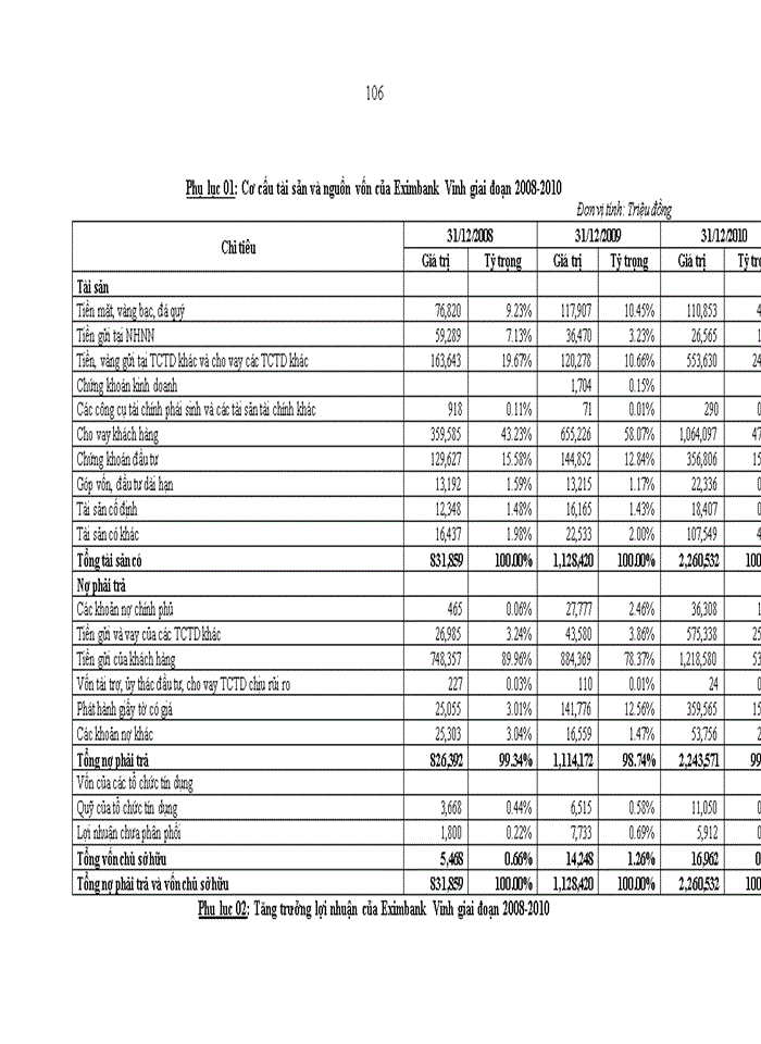 image for page Giải pháp hoàn thiện phân tích báo cáo tài chính tại Ngân hàng thương mại cổ phần xuất nhập khẩu Việt Nam - Chi nhánh Vinh