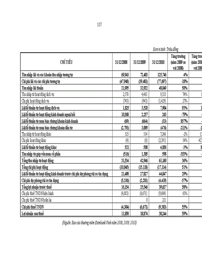 image for page Giải pháp hoàn thiện phân tích báo cáo tài chính tại Ngân hàng thương mại cổ phần xuất nhập khẩu Việt Nam - Chi nhánh Vinh