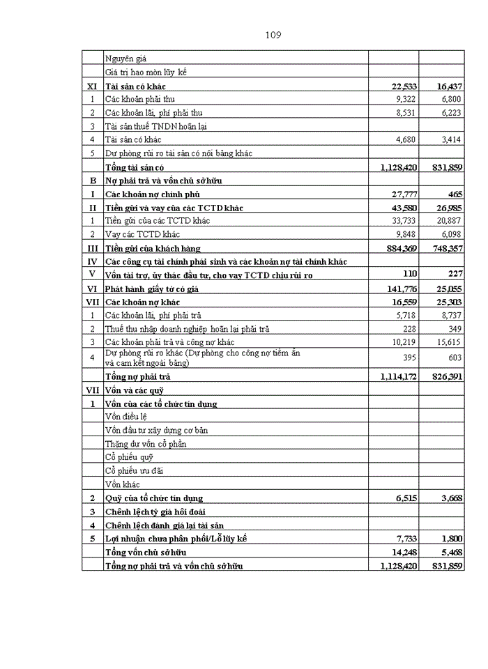 image for page Giải pháp hoàn thiện phân tích báo cáo tài chính tại Ngân hàng thương mại cổ phần xuất nhập khẩu Việt Nam - Chi nhánh Vinh