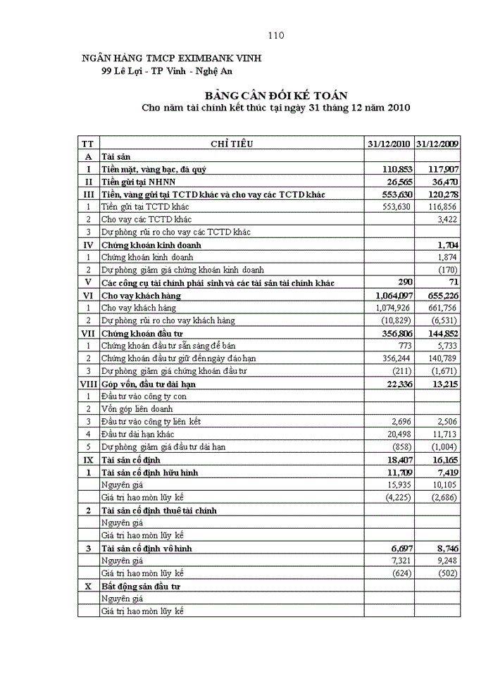 image for page Giải pháp hoàn thiện phân tích báo cáo tài chính tại Ngân hàng thương mại cổ phần xuất nhập khẩu Việt Nam - Chi nhánh Vinh
