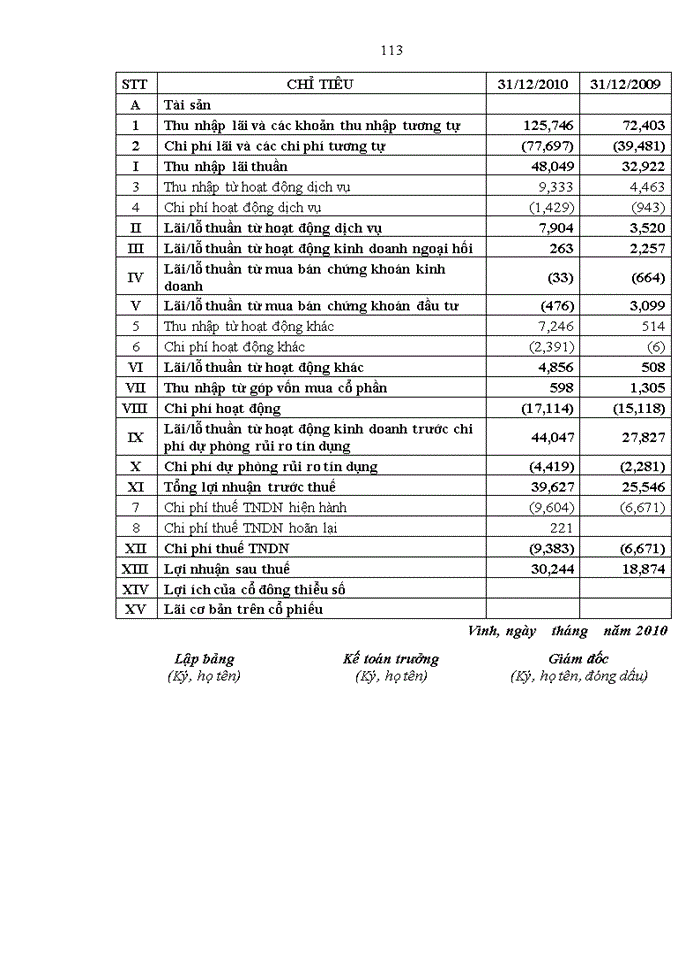 image for page Giải pháp hoàn thiện phân tích báo cáo tài chính tại Ngân hàng thương mại cổ phần xuất nhập khẩu Việt Nam - Chi nhánh Vinh