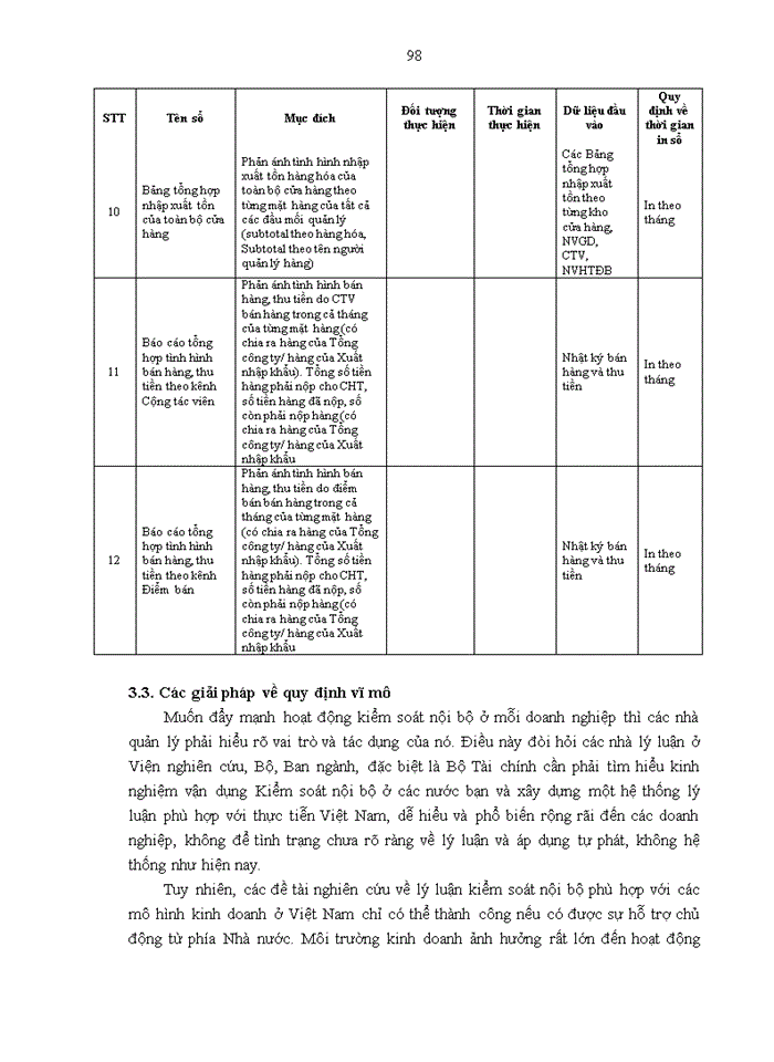 image for page Hoàn thiện việc áp dụng hệ thống kiểm soát nội bộ nhằm tăng cường quản lý hàng tồn kho tại tổng công ty viễn thông quân đội VIETTEL