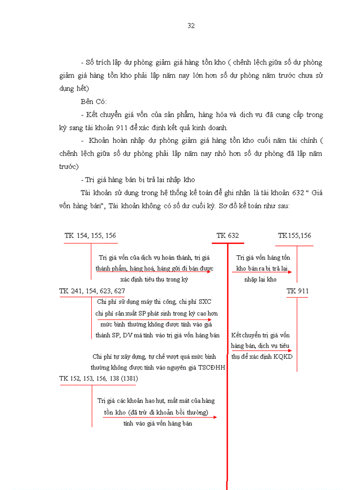 image for page Hoàn thiện kế toán doanh thu, chi phí và xác định kết quả hoạt động kinh doanh tại công ty cổ phần xi măng Chiềng sinh – Sơn la