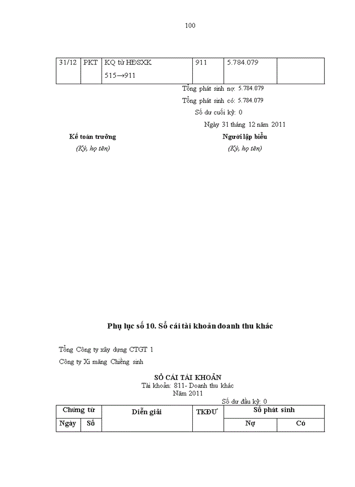 image for page Hoàn thiện kế toán doanh thu, chi phí và xác định kết quả hoạt động kinh doanh tại công ty cổ phần xi măng Chiềng sinh – Sơn la